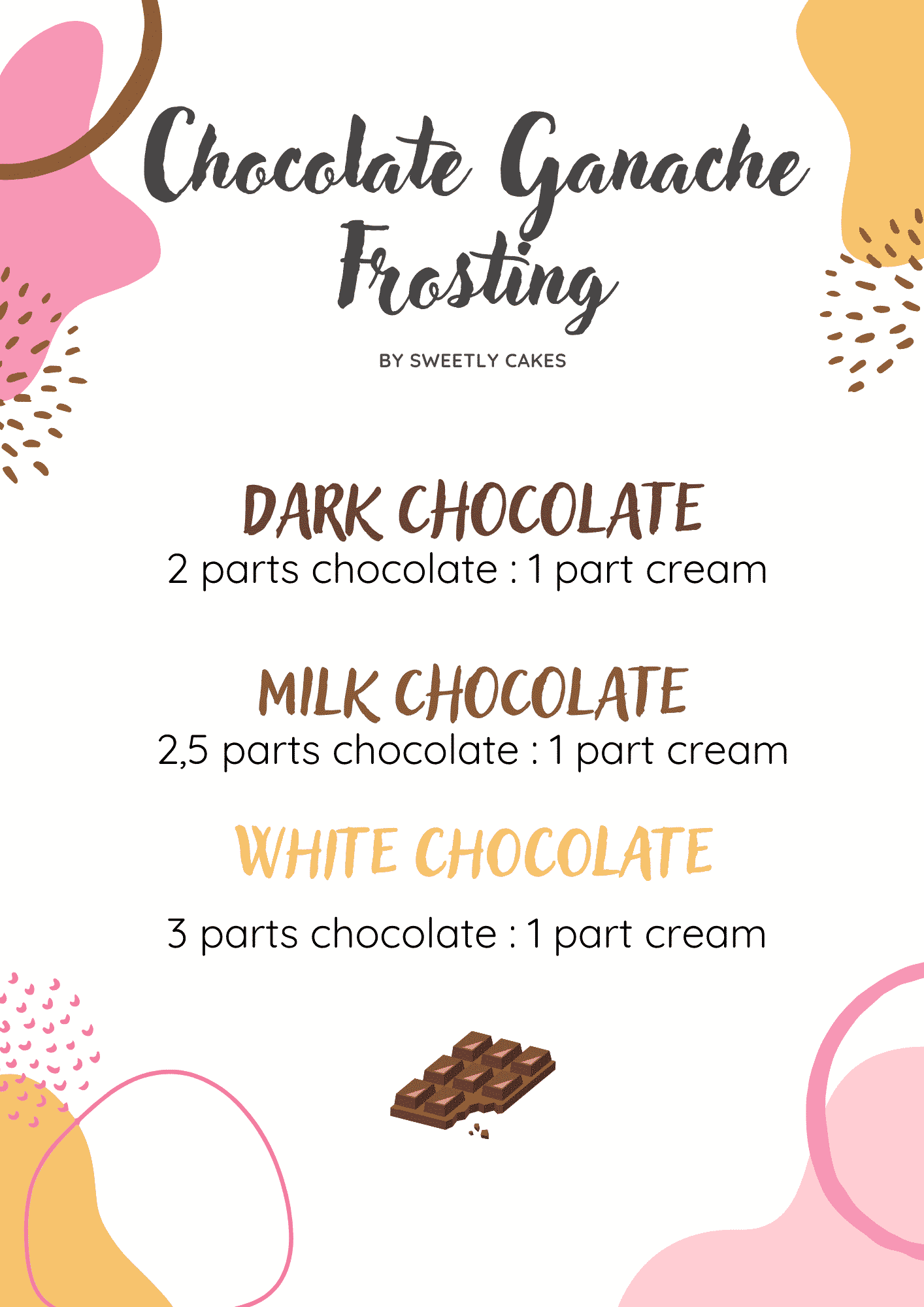 Chocolate ganache cake frosting ratio chart